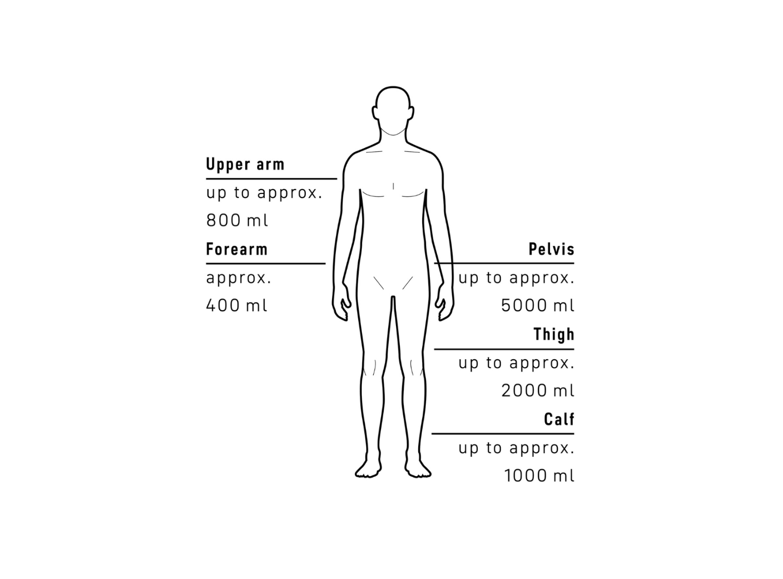 diagram, human silhouette, body measurements, anatomy chart, medical illustration